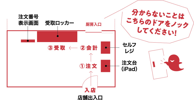 店内マップ 分からないことは厨房入口のドアをノックしてください！