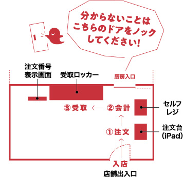 店内マップ 分からないことは厨房入口のドアをノックしてください！